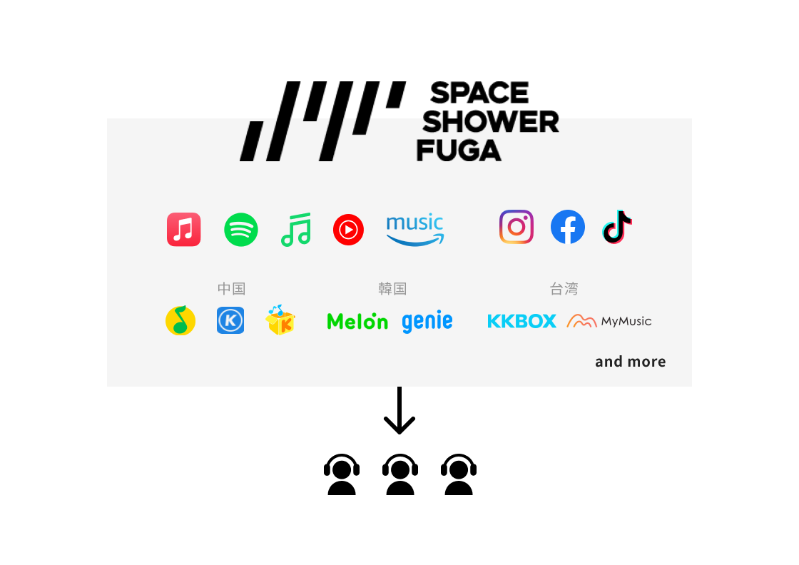 SERVICE | SPACE SHOWER MUSIC （スペースシャワーミュージック）